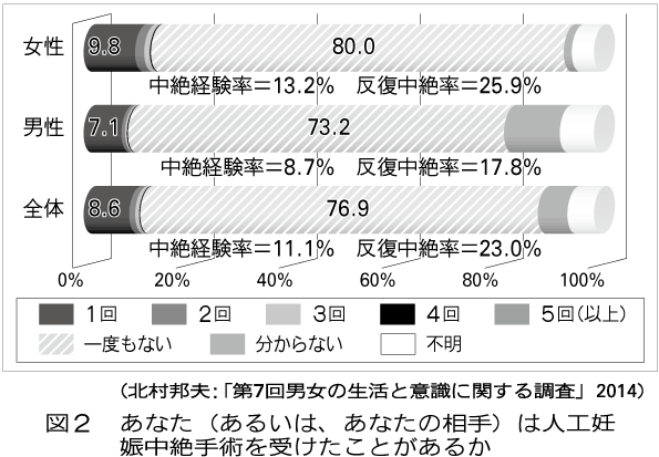 第731号 平成27年2月1日発行 15年 一般社団法人 日本家族計画協会