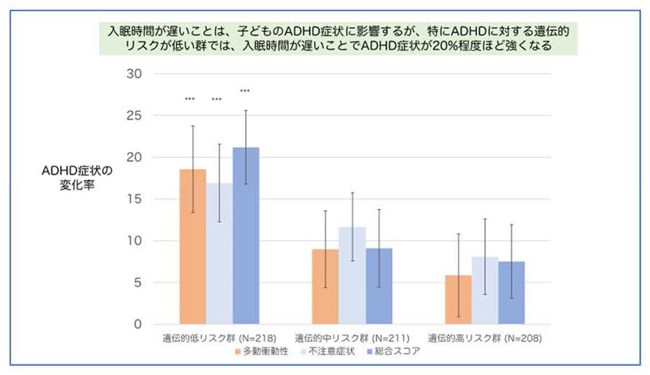 入眠時間が遅い子にADHDと似た症状―名古屋大・浜松医大