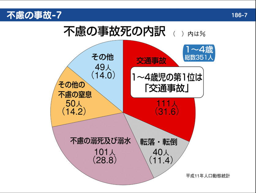 不慮 の 事故 と は 県民 共済