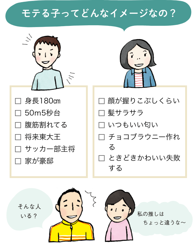 モテる子ってどんなイメージなの？