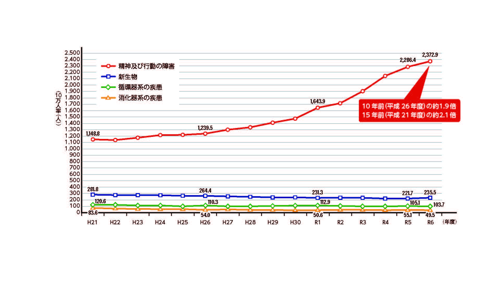 自治体職員の休復職対応に生かせる「業務遂行レベルに着目したメンタルヘルス対策」とは